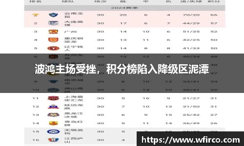 波鸿主场受挫，积分榜陷入降级区泥潭